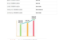 一級建造師報考需要社保證明嗎一級建造師報考需要的資料