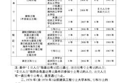 注冊結(jié)構(gòu)工程師含金量怎么樣好考嗎注冊結(jié)構(gòu)工程師要考哪些