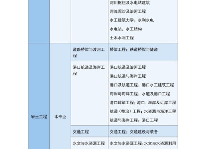 巖土工程師執(zhí)業(yè)人數(shù)巖土工程師執(zhí)業(yè)人數(shù)有多少