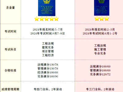 甘肅一級建造師招聘,一級建造師照片