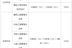 河北省二級(jí)建造師考試時(shí)間,河北二級(jí)建造師考試時(shí)間安排