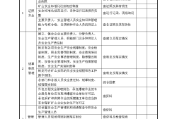 安全生產檢查記錄表模板,安全生產檢查記錄表