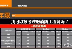 有一級消防工程師,有一級消防工程師證可以進(jìn)消防隊嗎