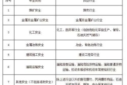 寧夏注冊(cè)安全工程師報(bào)考條件及專業(yè)要求寧夏注冊(cè)安全工程師成績(jī)查詢時(shí)間