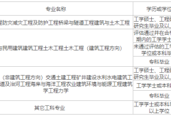 公務員不可以考一級結構工程師公務員可以考一級注冊結構工程師嗎