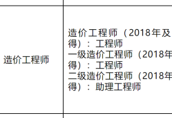 一級(jí)建造師證書(shū)查詢(xún)網(wǎng)站一級(jí)建造師證書(shū)查詢(xún)網(wǎng)