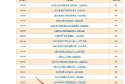 吉林造價(jià)工程師準(zhǔn)考證打印時(shí)間,吉林造價(jià)工程師準(zhǔn)考證打印