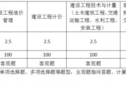 關(guān)于2019年注冊(cè)造價(jià)工程師考試時(shí)間的信息