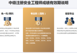 2016注冊(cè)結(jié)構(gòu)工程師成績(jī),2020年注冊(cè)結(jié)構(gòu)工程師成績(jī)