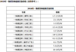 關于湖南一級建造師掛靠的信息