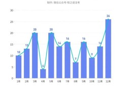 關(guān)于注冊巖土工程師歷年掛靠價(jià)格的信息