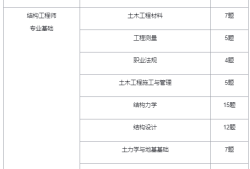 結構工程師幾年一審,結構工程師有效期幾年