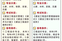 一級造價工程師教材百度網盤下載,一級造價工程師視頻課件百度網盤下載