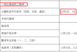 消防工程師二級(jí)報(bào)考時(shí)間,消防工程師二級(jí)報(bào)考時(shí)間安排