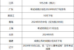 重慶二級(jí)建造師考試查詢2021,重慶市二級(jí)建造師成績(jī)查詢