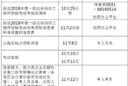 消防工程師報名條件及報名時間消防工程師報名條件2021官網(wǎng)
