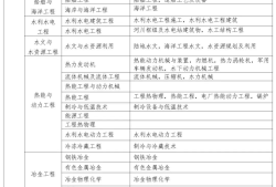 福建注冊安全工程師報名條件福建省注冊安全工程師繼續(xù)教育
