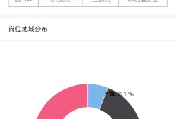 富士康結構工程師富士康結構工程師待遇