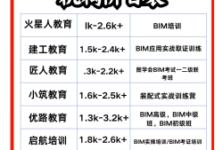 bim工程師免考是不是假的,bim工程師證書需要考試嗎?