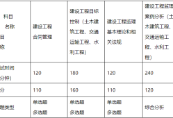浙江省注冊(cè)結(jié)構(gòu)工程師繼續(xù)教育報(bào)名浙江結(jié)構(gòu)工程師準(zhǔn)考證打印