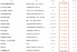 濟(jì)南市bim高級(jí)工程師招聘信息濟(jì)南市bim高級(jí)工程師招聘