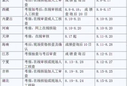 西藏一級消防工程師準(zhǔn)考證一級消防工程師打印準(zhǔn)考證時間