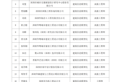高級bim工程師市政公用專業(yè),高級bim工程師市政公用專業(yè)課程