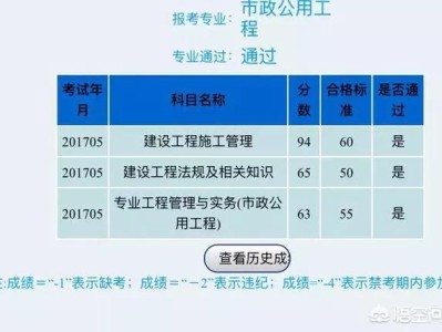 二級(jí)建造師考試難嗎？