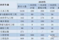 建筑環(huán)境與設(shè)備工程專(zhuān)業(yè)就業(yè)前景,建筑環(huán)境與設(shè)備工程專(zhuān)業(yè)就業(yè)前景如何