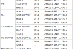 江蘇二級消防工程師報(bào)考條件,2021年江蘇二級消防工程師開考嗎