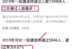 2020年一級建造師通過率探討？