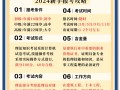 上海監理工程師合格公示,上海監理工程師查詢