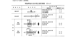 鋼筋焊接及驗(yàn)收規(guī)范最新版編號(hào),鋼筋焊接及驗(yàn)收規(guī)范