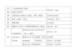 一級(jí)建造師土建考試重點(diǎn)一級(jí)建造師土建考試重點(diǎn)知識(shí)