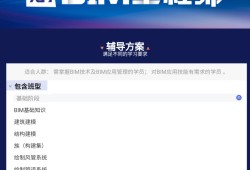 bim招標項目對投標人bim實施業績作出要求,bim工程師投標時