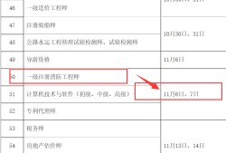 消防工程師網(wǎng)上報名時間表消防工程師網(wǎng)上報名時間