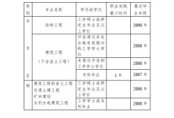 注冊結(jié)構(gòu)工程師學(xué)歷要求,結(jié)構(gòu)工程師注冊流程
