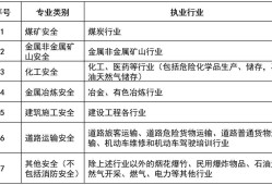注冊安全工程師論壇吧,學(xué)籍系統(tǒng)關(guān)閉了能補(bǔ)錄嗎