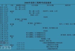 造價(jià)工程師的考試條件造價(jià)工程師資格考試報(bào)考條件