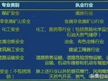 大神都是怎樣備考中級安全工程師考試的？