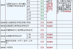 2019注冊(cè)造價(jià)工程師報(bào)考條件及時(shí)間2019注冊(cè)造價(jià)工程師報(bào)考條件