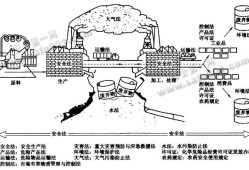 注冊(cè)安全工程師考試大綱2023從哪里找注冊(cè)安全工程師考試大綱2019