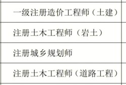 建造師與結(jié)構(gòu)工程師的區(qū)別結(jié)構(gòu)工程師與建造師哪個待遇高