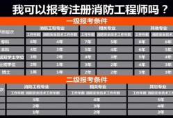 消防工程師是什么意思誰給你發工資消防工程師是什么意思