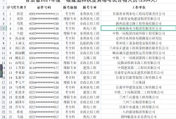 包含甘肅注冊(cè)安全工程師報(bào)名的詞條