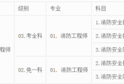 湖南一級(jí)消防工程師考試報(bào)名湖南一級(jí)注冊(cè)消防工程師考試時(shí)間