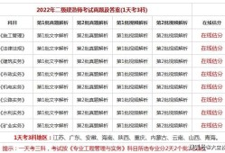 如何考二級(jí)建造師,如何考二級(jí)建造師職稱(chēng)