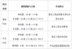 江蘇省監(jiān)理工程師報考條件及時間江蘇省監(jiān)理工程師報考條件