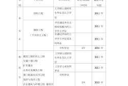 注冊結構工程師基礎考試成績,結構工程師基礎考試成績保留幾年