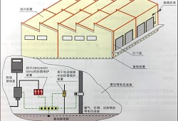 防雷接地系統概述,防雷接地系統
